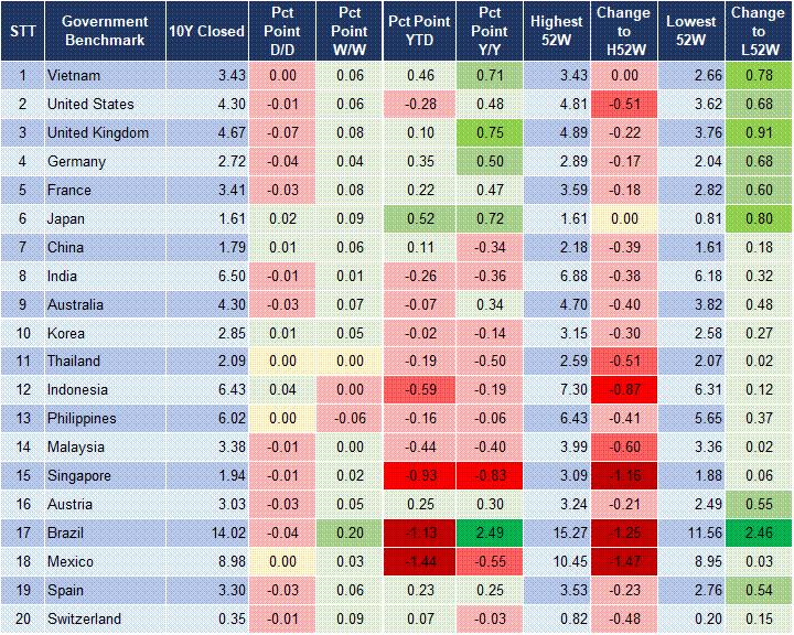 Market Watch 21/08 2