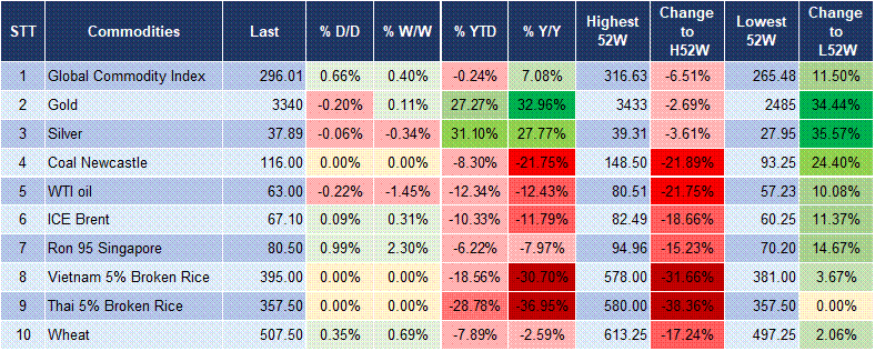 Market Watch 21/08 5