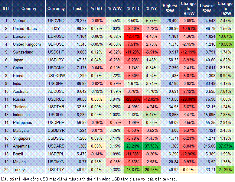 Market Watch 21/08