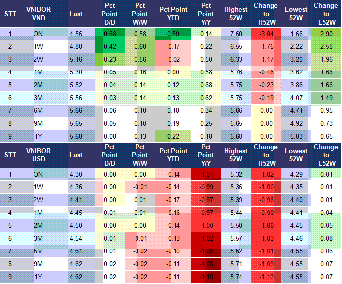 Market Watch 21/08 4