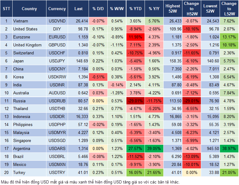 Market Watch 22/08