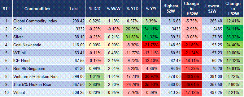 Market Watch 22/08 5 Market Watch 22/08 5