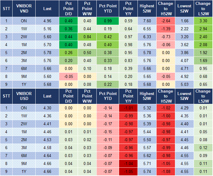 Market Watch 22/08 4 Market Watch 22/08 4