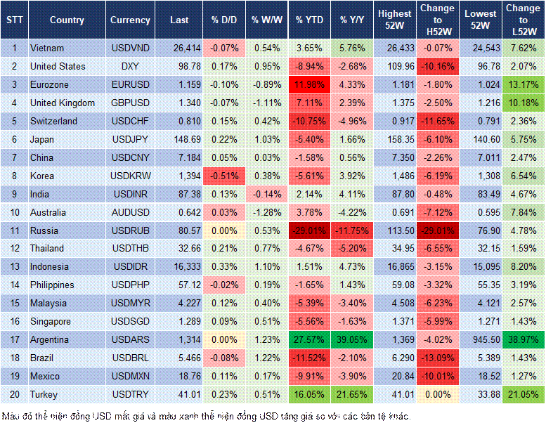 Market Watch 22/08 Market Watch 22/08