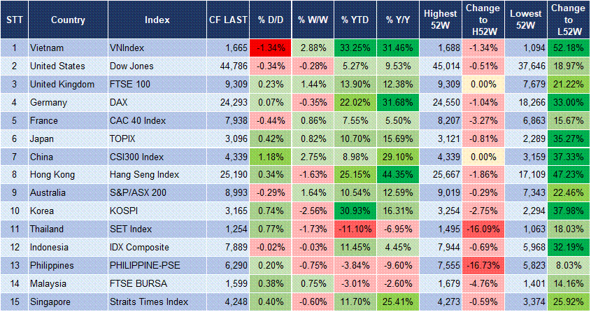 Market Watch 22/08 3 Market Watch 22/08 3