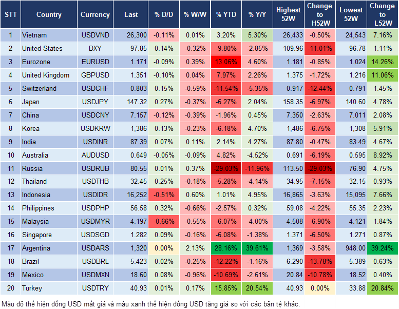 Market Watch 25/08