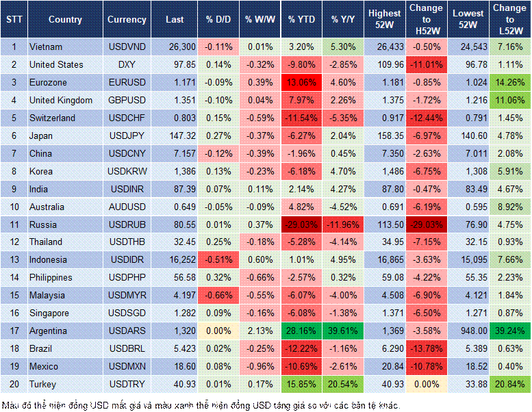 Market Watch 25/08 Market Watch 25/08