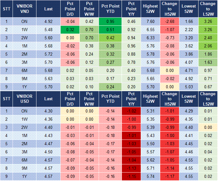 Market Watch 25/08 4 Market Watch 25/08 4