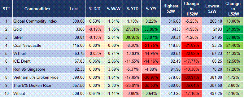 Market Watch 25/08 5 Market Watch 25/08 5