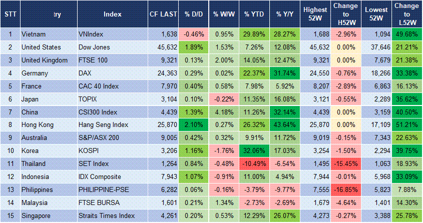 Market Watch 25/08 3 Market Watch 25/08 3