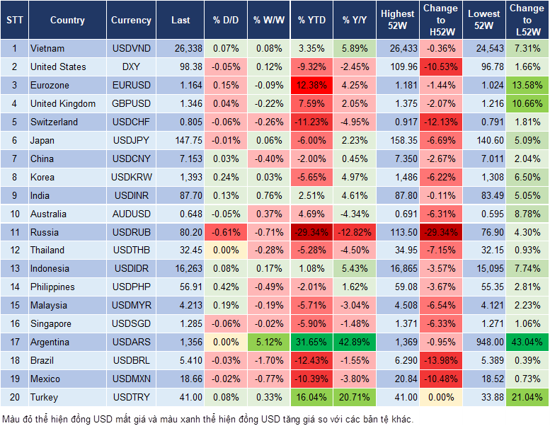 Market Watch 26/08