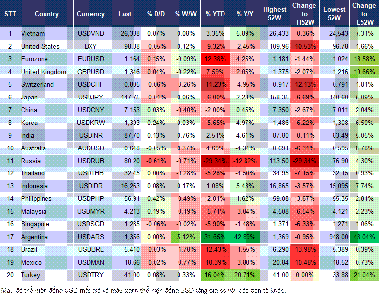 Market Watch 26/08