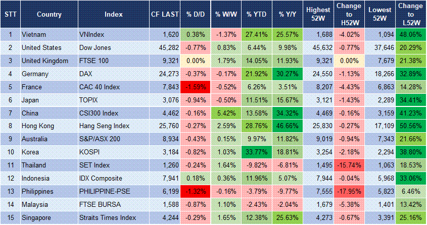 Market Watch 26/08 3