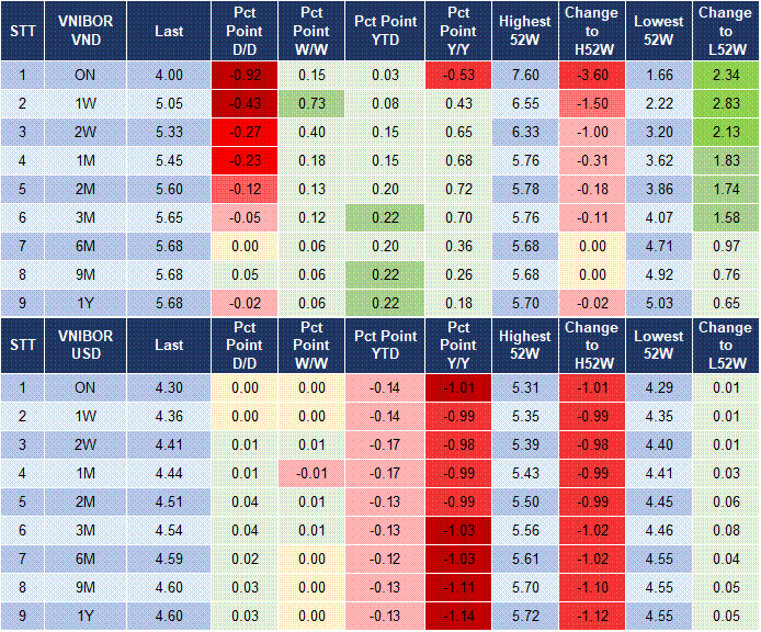 Market Watch 26/08 4