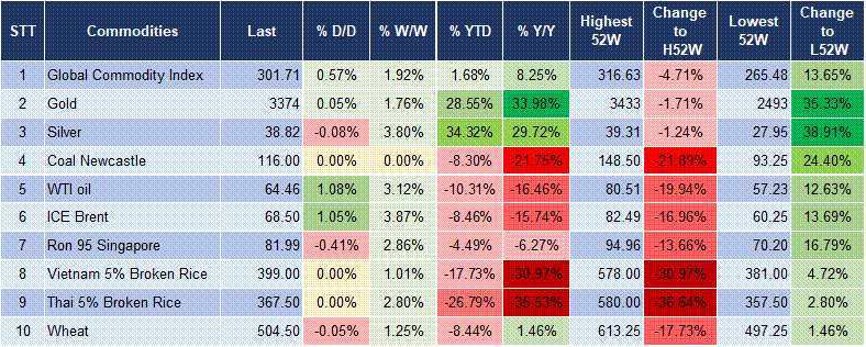 Market Watch 26/08 5