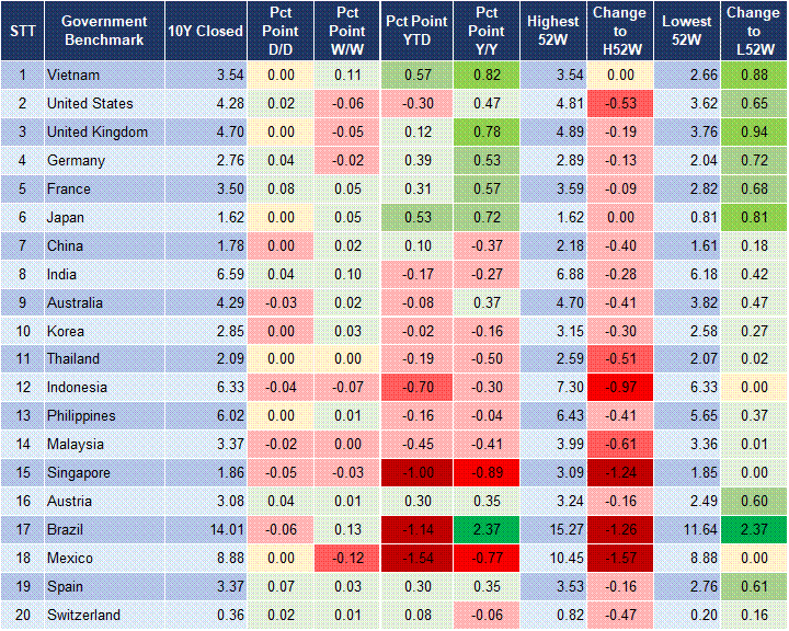 Market Watch 26/08 2