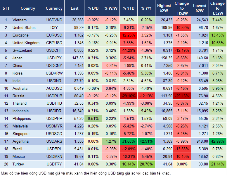 Market Watch 27/08