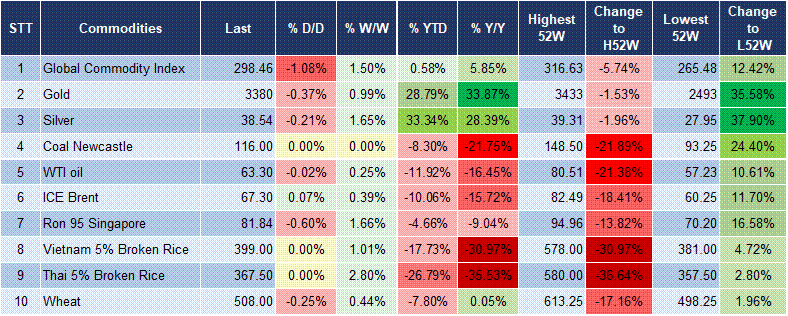 Market Watch 27/08 5 Market Watch 27/08 5