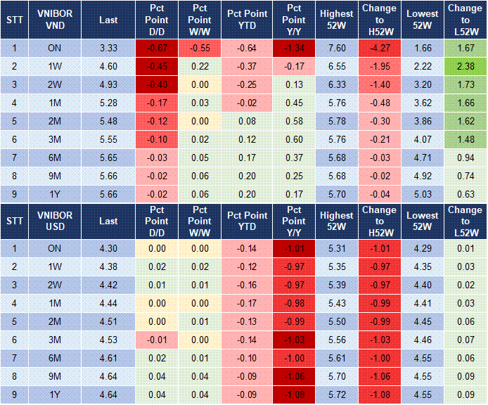 Market Watch 27/08 4 Market Watch 27/08 4