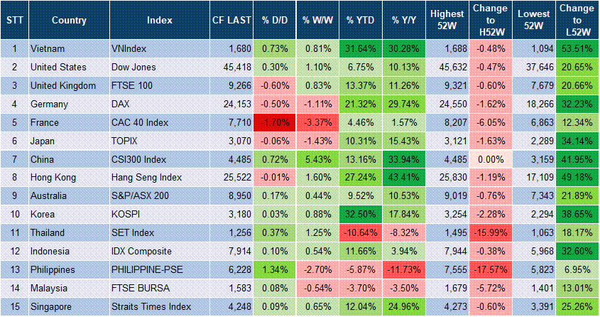 Market Watch 27/08 3 Market Watch 27/08 3