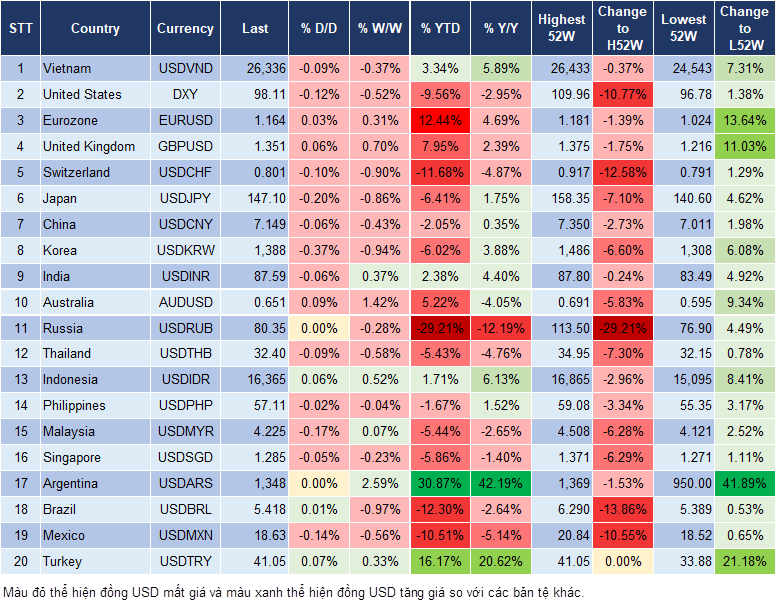 Market Watch 28/08