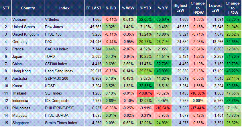 Market Watch 28/08 3