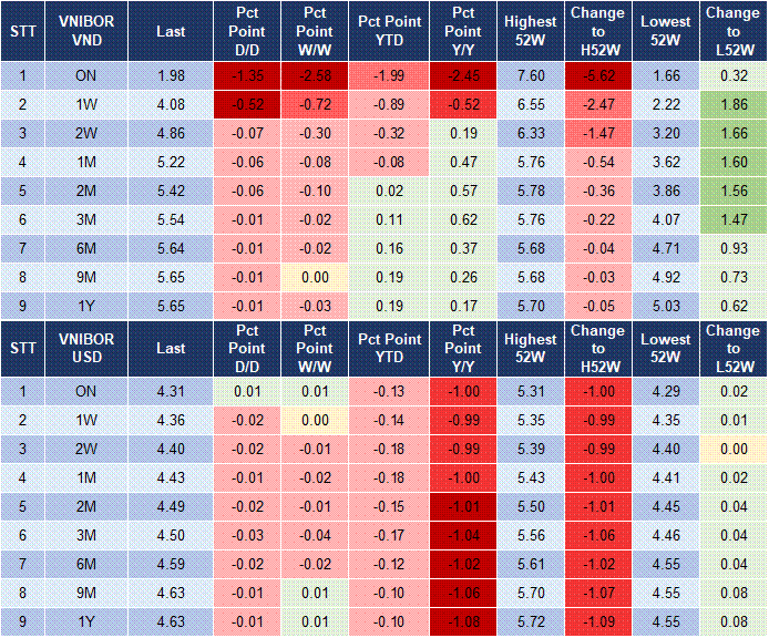 Market Watch 28/08 4