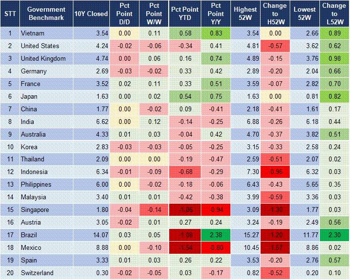 Market Watch 28/08 2