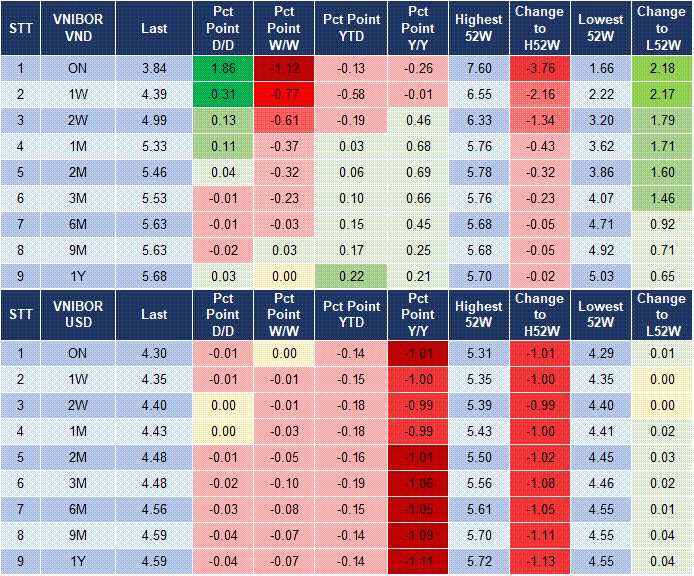 Market Watch 29/8 4