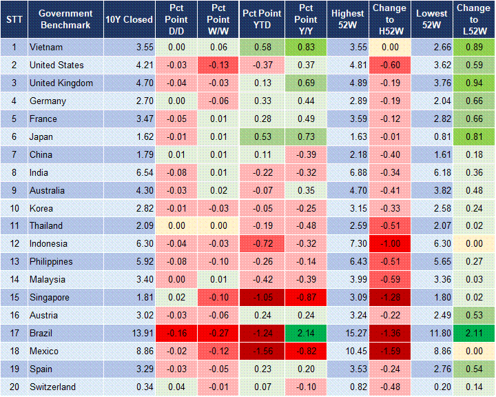 Market Watch 29/8 2