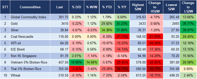 Market Watch 29/8 5