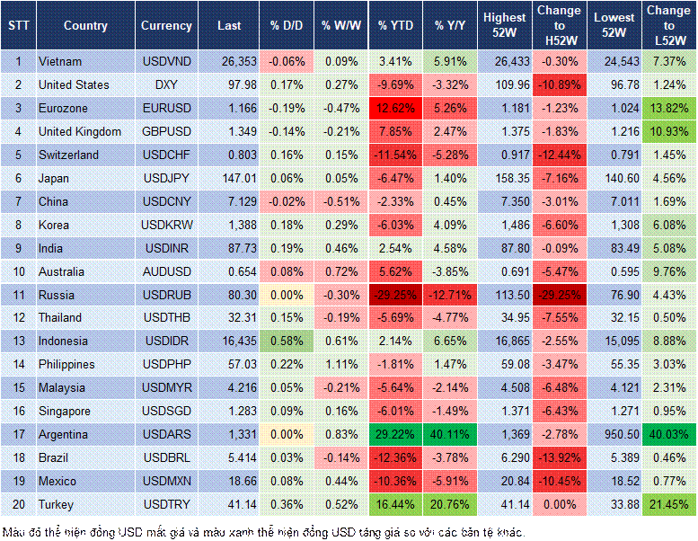 Market Watch 29/8