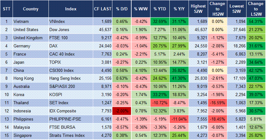 Market Watch 29/8 3