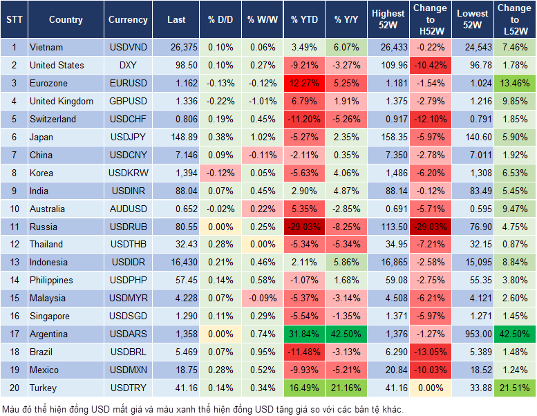 Market Watch 03/09