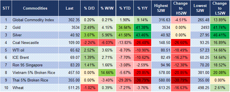 Market Watch 03/09 5 Market Watch 03/09 5