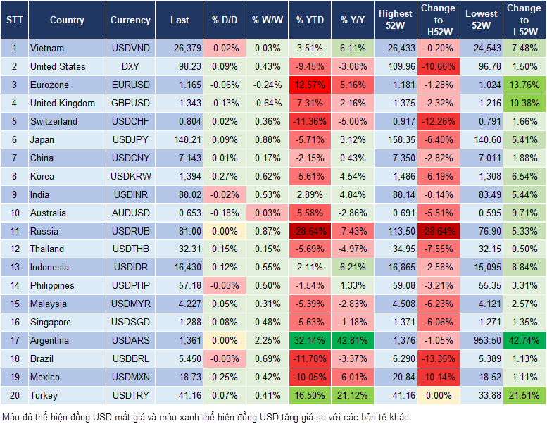 Market Watch 04/09