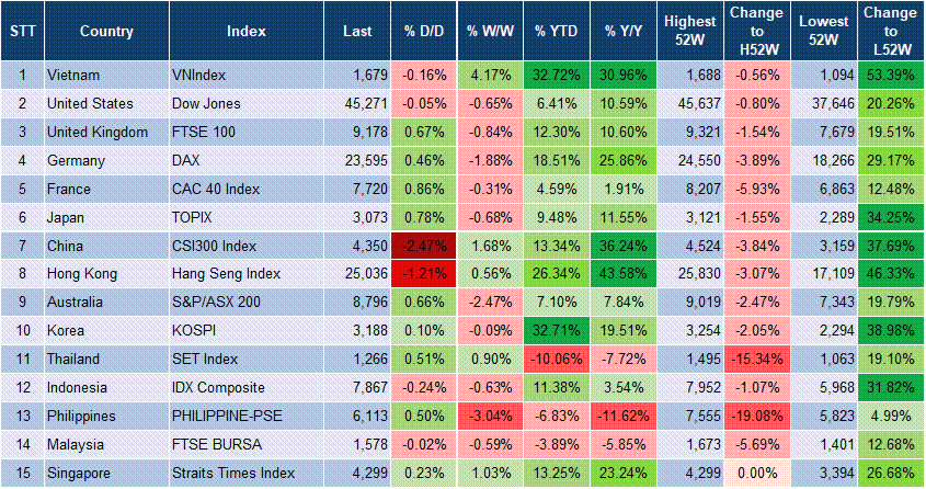 Market Watch 04/09 3 Market Watch 04/09 3