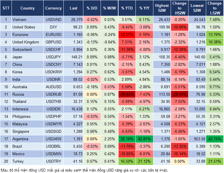 Market Watch 04/09 Market Watch 04/09