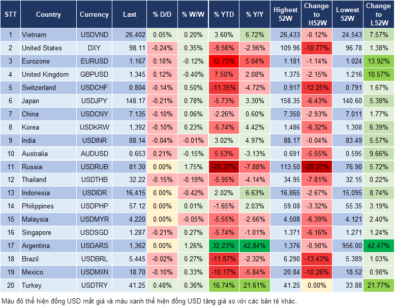 Market Watch 05/09