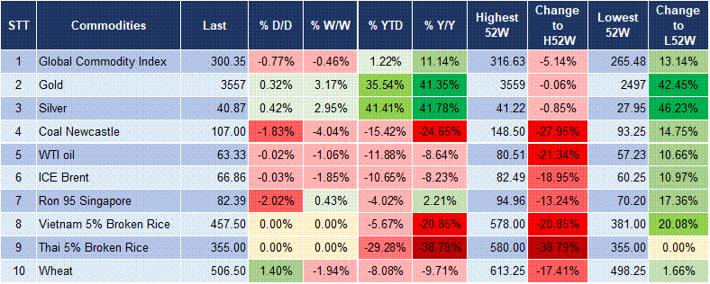 Market Watch 05/09 5 Market Watch 05/09 5