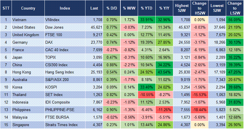 Market Watch 05/09 3 Market Watch 05/09 3