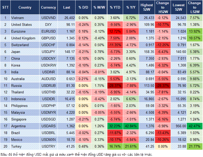 Market Watch 05/09 Market Watch 05/09