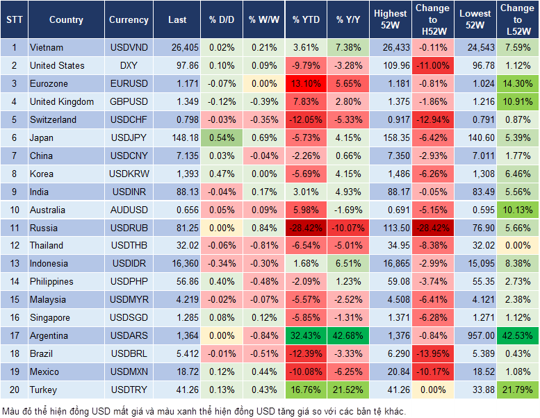 Market Watch 08/09