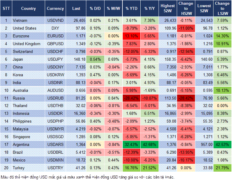 Market Watch 08/09 Market Watch 08/09