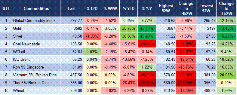 Market Watch 08/09 5 Market Watch 08/09 5