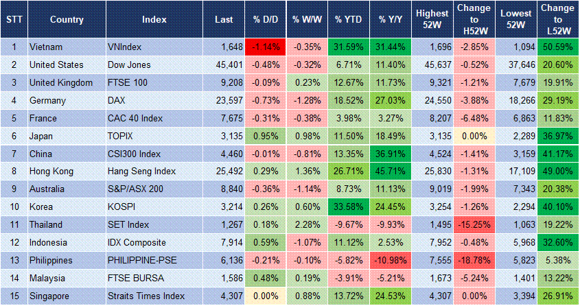 Market Watch 08/09 3 Market Watch 08/09 3