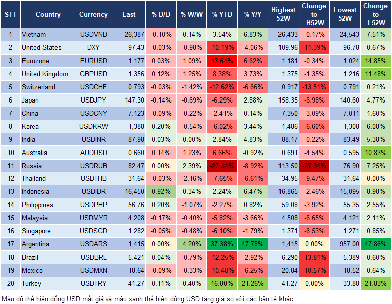 Market Watch 09/09