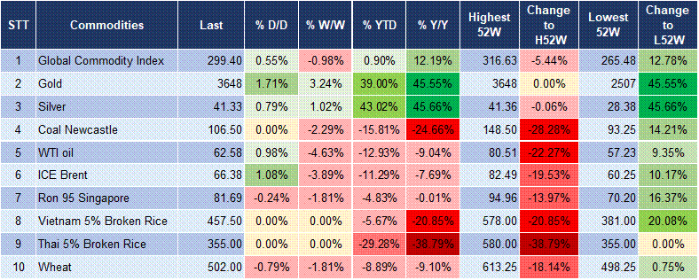 Market Watch 09/09 5 Market Watch 09/09 5