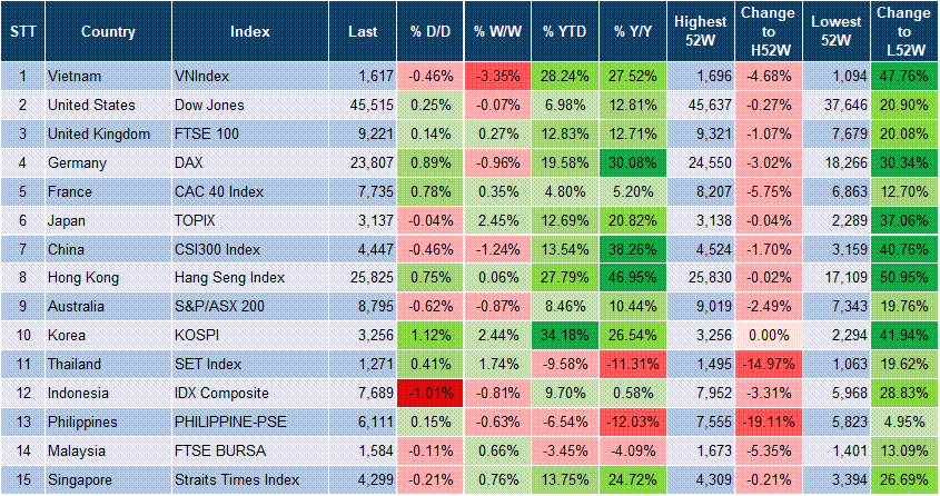 Market Watch 09/09 3 Market Watch 09/09 3