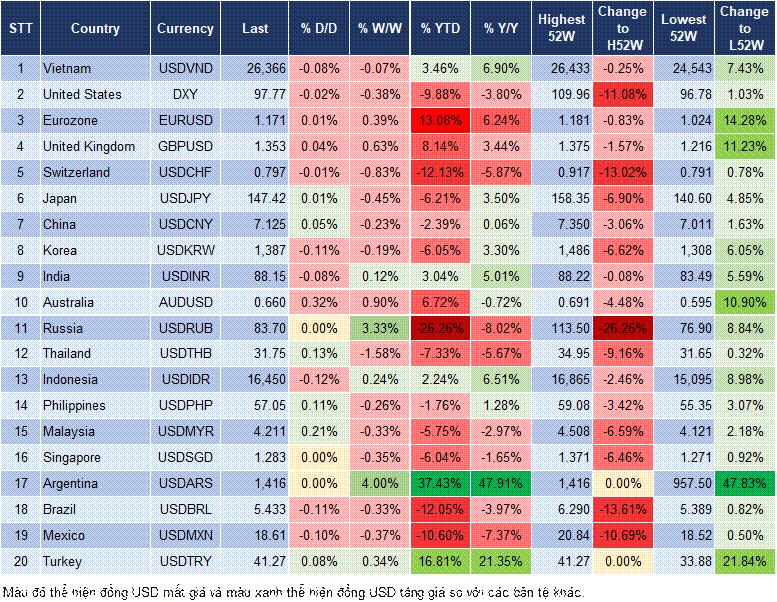 Market Watch 10/09
